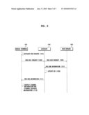 RSS CHANNEL INFORMATION PROVISION METHOD AND SYSTEM AND PORTABLE DEVICE USING THE SAME diagram and image