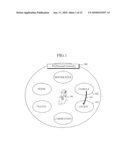 METHOD AND APPARATUS FOR BUILDING PERSONAL NETWORK AND NETWORK FEDERATION diagram and image