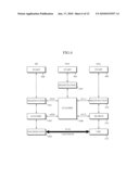 METHOD AND APPARATUS FOR BUILDING PERSONAL NETWORK AND NETWORK FEDERATION diagram and image