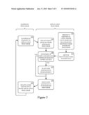 SHARED MEMORY ACCESS TECHNIQUES diagram and image