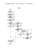 STORAGE SYSTEM, STORAGE MANAGING DEVICE AND STORAGE MANAGING METHOD diagram and image