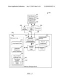 CONTROLLED DATA ACCESS TO NON-VOLATILE MEMORY diagram and image