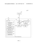 CONTROLLED DATA ACCESS TO NON-VOLATILE MEMORY diagram and image