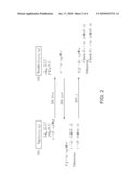 Lightweight Authentication Method, System, and Key Exchange Protocol For Low-Cost Electronic Devices diagram and image