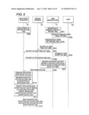 MEMORY CONTROLLER, SECURE MEMORY CARD, AND SECURE MEMORY CARD SYSTEM diagram and image