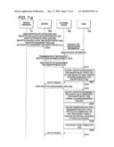 MEMORY CONTROLLER, SECURE MEMORY CARD, AND SECURE MEMORY CARD SYSTEM diagram and image