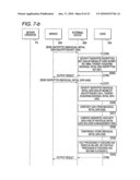 MEMORY CONTROLLER, SECURE MEMORY CARD, AND SECURE MEMORY CARD SYSTEM diagram and image