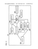 MEMORY CONTROLLER, SECURE MEMORY CARD, AND SECURE MEMORY CARD SYSTEM diagram and image