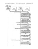 MEMORY CONTROLLER, SECURE MEMORY CARD, AND SECURE MEMORY CARD SYSTEM diagram and image