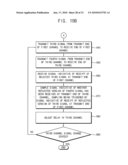 Circuit and method for correcting skew in a plurality of communication channels for communicating with a memory device, memory controller, system and method using the same, and memory test system and method using the same diagram and image