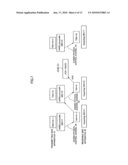 RETRANSMISSION CONTROL METHOD AND RECEIVING SIDE APPARATUS diagram and image