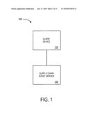 SYSTEMS AND METHODS FOR SUPPLY CHAIN EVENT VISUALIZATION diagram and image