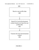 METHOD AND SYSTEM FOR PROVIDING LOCALIZED ADVERTISEMENT INFORMATION USING A SET TOP BOX diagram and image