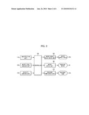 Washing machine performing shower rinsing and method of controlling the same diagram and image