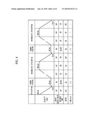 Washing machine performing shower rinsing and method of controlling the same diagram and image