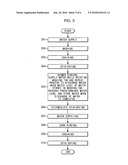 Washing machine performing shower rinsing and method of controlling the same diagram and image