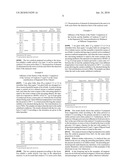 METHOD OF PREPARING ALCOHOL ESTERS FROM TRIGLYCERIDES AND ALCOHOLS USING HETEROGENEOUS CATALYSTS COMBINING AT LEAST A ZnxAl2O3+x TYPE SOLID SOLUTION AND ZnO diagram and image