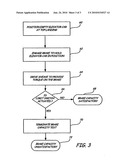 Elevator Brake Condition Testing diagram and image