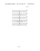 MUSIC TRANSCRIPTION diagram and image