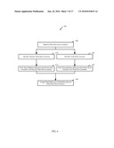 MUSIC TRANSCRIPTION diagram and image