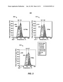 Method For Predicting Composition of Petroleum diagram and image