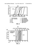 Method For Predicting Composition of Petroleum diagram and image