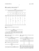 Method For Predicting Composition of Petroleum diagram and image