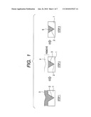 SPUTTERING APPARATUS AND FILM FORMING METHOD diagram and image