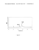 Method of Analyzing a Sample by Capillary Electrophoresis diagram and image