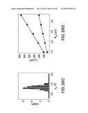 Large-Area Nanoenabled Macroelectronic Substrates and Uses Therefor diagram and image