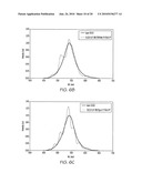 ENCAPSULATED RGB OLEDS HAVING ENHANCED OPTICAL OUTPUT diagram and image