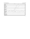 ENCAPSULATED RGB OLEDS HAVING ENHANCED OPTICAL OUTPUT diagram and image