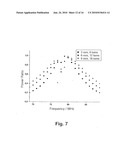 APPARATUS FOR HIGH-RESOLUTION NMR SPECTROSCOPY AND/OR IMAGING WITH AN IMPROVED FILLING FACTOR AND RF FIELD AMPLITUDE diagram and image