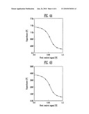 RING OSCILLATOR HAVING WIDE FREQUENCY RANGE diagram and image