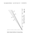 MILLIMETER WAVE TRANSMISSION LINE FOR SLOW PHASE VELOCITY diagram and image