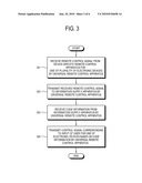 UNIVERSAL REMOTE CONTROL APPARATUS AND UNIVERSAL REMOTE CONTROL SYSTEM FOR CONTROLLING PLURALITY OF ELECTRONIC DEVICES, AND CONTROL METHODS THEREOF diagram and image