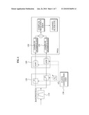 DIGITAL DIRECT CONVERSION RECEIVING APPARATUS AND METHOD diagram and image