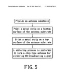 Chip-type antenna for receiving FM broadcasting signal and a manufacturing method thereof diagram and image