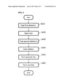 Antenna using buildup structure and method of manufacturing the same diagram and image