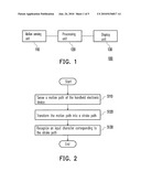 CHARACTER INPUT METHOD AND HANDHELD ELECTRONIC DEVICE diagram and image