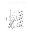 REDUCING PSEUDO CONTOURS IN DISPLAY DEVICE diagram and image