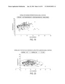 Methods and devices useful for analyzing color medical images diagram and image