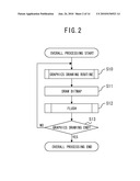 GRAPHICS DISPLAY DEVICE AND GRAPHICS DISPLAY METHOD diagram and image