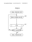 GRAPHICS DISPLAY DEVICE AND GRAPHICS DISPLAY METHOD diagram and image