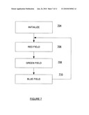 METHOD FOR MAINTAINING THE WHITE COLOUR POINT IN A FIELD-SEQUENTIAL LCD OVER TIME diagram and image