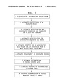 AUTOMATIC STABILIZATION OF AN IMAGE STREAM OF A MOVING ORGAN diagram and image