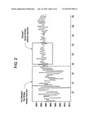 ARC DETECTION USING DETAILED AND APPROXIMATE COEFFICIENTS FROM DISCRETE WAVELET TRANSFORMS diagram and image