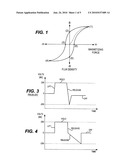 Method and Apparatus for Moving Material diagram and image