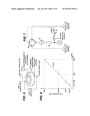 Method and Apparatus for Moving Material diagram and image