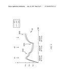 Wordline Temperature Compensation diagram and image